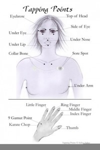 EFT Tapping Points